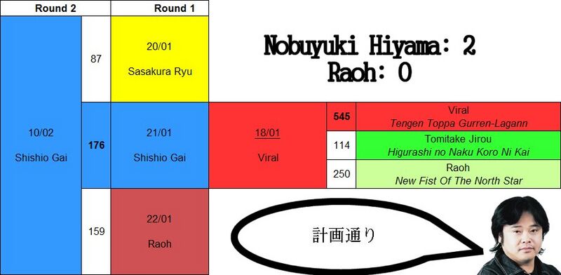 File:Hiyama kills Raoh.jpg